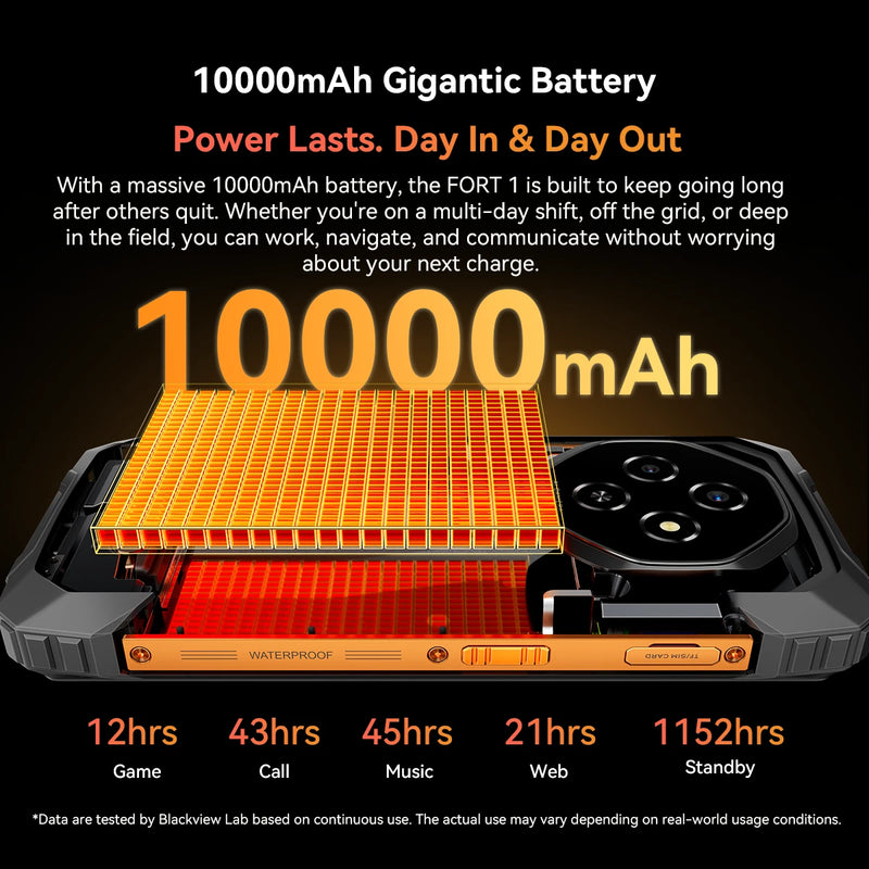 BLACKVIEW FORT 1 (18GB RAM 256GB STORAGE)