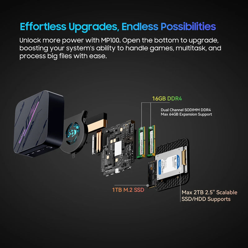BLACK VIEW MP100 MINI PC (16GB RAM 1TB SSD STORAGE)